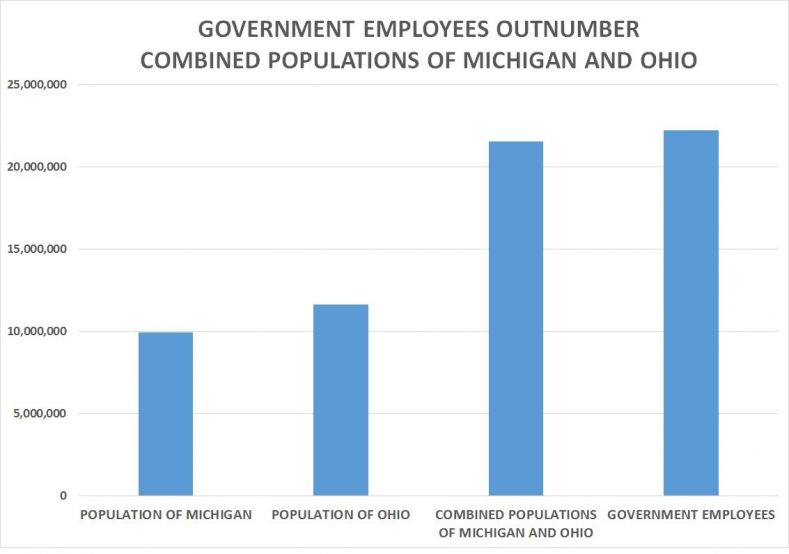 http://www.cnsnews.com/s3/files/styles/content_100p/s3/government-ohio-michigan-chart.jpg?itok=0QTPk-H6